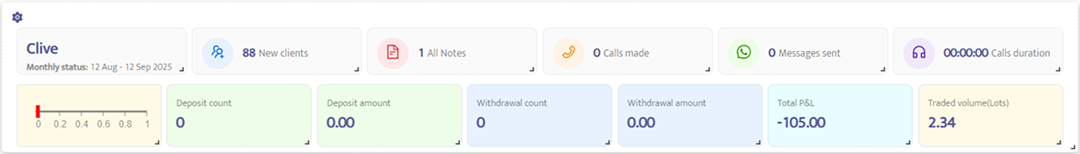 Stop Losing 20 Hours